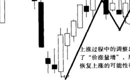 怎样认识 深振业A“价涨量增”实例