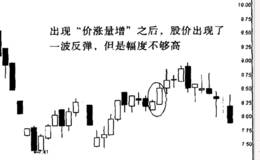 怎样认识ST宝利来“价涨量增”实例