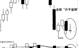 对于价平量缩的认识与分析