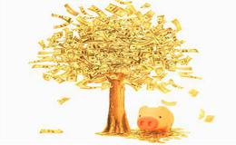 全球主要黄金投资市场介绍分析