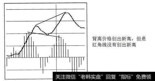 背离