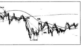 K线的组成和分类详解