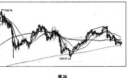 炒金交易中常见的见顶K线组合详解