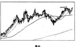 炒金交易中都有哪些特殊K线？