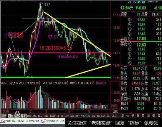 通过<a href='/ruhexuangu/268846.html'>盘口信息</a>也是研判庄家控盘程度