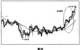 买进信号的移动平均线有哪些形态？基本形态详解