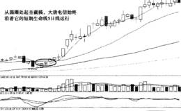 以5日线为生命线短期获利的十大实战案例