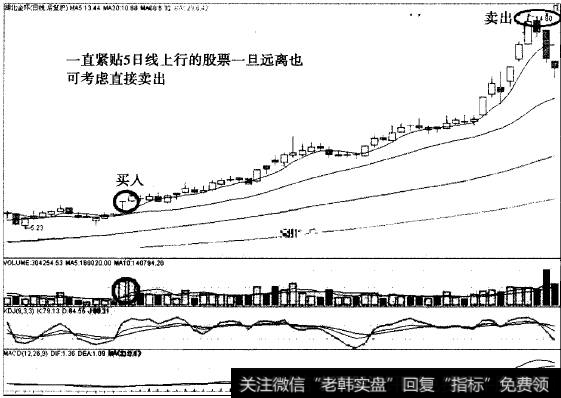 以5日线为生命线的实战案例之湖北金环