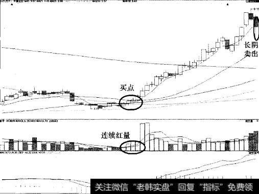 以5日线为生命线短期翻倍的实战经典案例之中国宝安