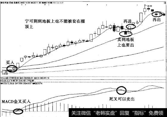 以5日线为生命线短期翻倍的实战经典案例之新农开发