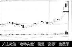 拉升阶段的技术指标