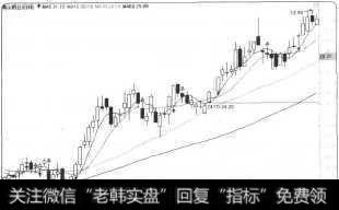 拉升阶段的K线特征