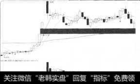 高位横盘出货示意图