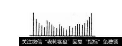 图24-4 吸货时成交量的变化之二