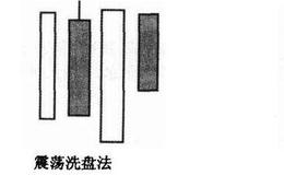 洗盘时的常用手法是什么？洗盘阶段K线形态的特征是什么？