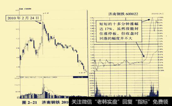 济南钢铁(600022) 2010年2月24日前后走势图