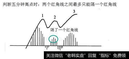 红角线