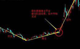 庄家建仓时的五类量价关系