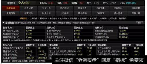 全志科技基本面分析