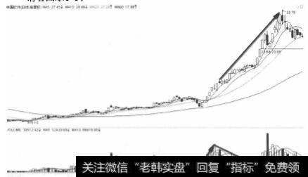 <a href='/shangshigongsi/282460.html'>中国软件</a>2009年4月1日梯量波后续走势图