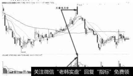 新赛股份2012年3月6日梯量波天量走势图