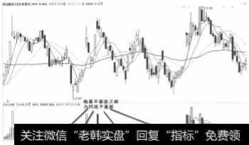 <a href='/ztbfp/8755.html'>国创高新</a>2011年10月凹底平量波走势图