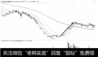 国创高新2011年10月凹底平量波走势圈