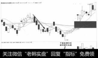 ST黑化2012年1月份凹底平量波走势图