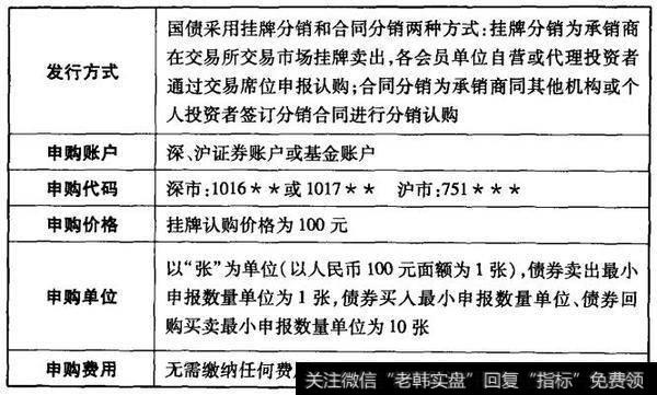 表26-1 国债申购规则