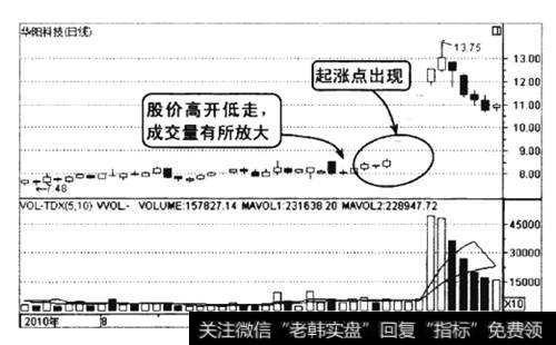 华阳科技2010年7-9月的走势图
