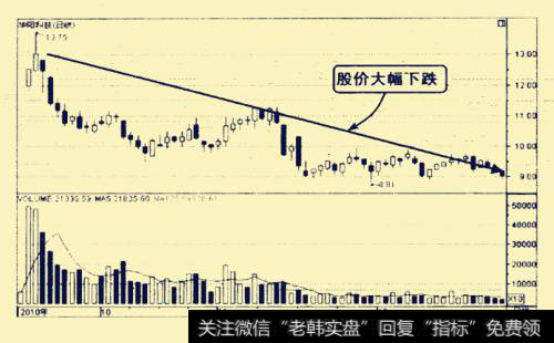 华阳科技2010年9-12月的走势图