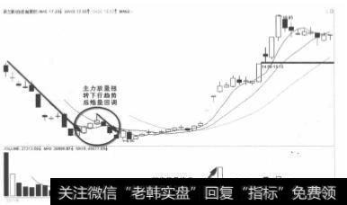 荣之联2012年1月9日放量扭转下降趋势