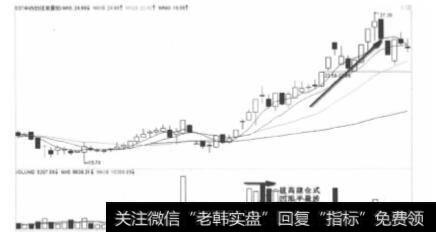 sst中纺2010年11月期间拔高建仓凹底平量波