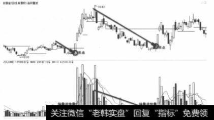 <a href='/gpzlwtjd/96925.html'>安居宝</a>2011年11月份期间缩量波走势图