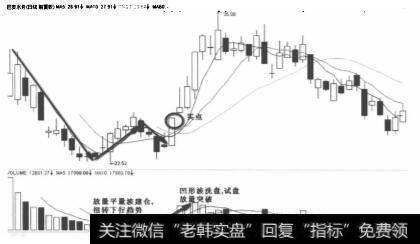 <a href='/t_29107/'>巴安水务</a>2011年10月份期间缩量波走势图