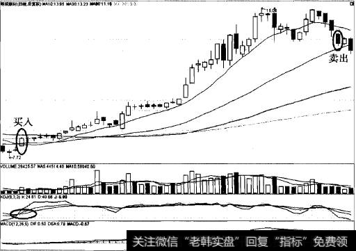 以10日线为生命线翻倍的案例之栋梁新材