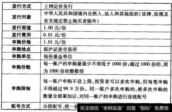 表27-1基金申购规则