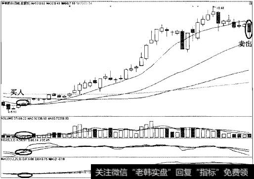 以10日线为生命线翻倍的案例之华帝股份