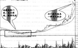  选择冷门股弃热门的原因是什么？如何选择冷门股？