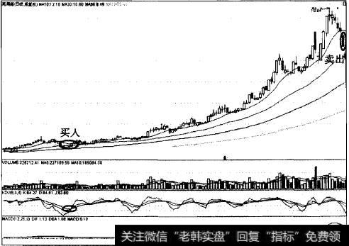 以10日线为生命线中线翻4倍的传奇案例之芜湖港