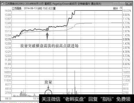 江苏国泰（002091）2014年6月13日分时走势图