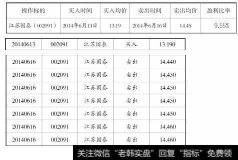 江苏国泰的实盘操作记录截图