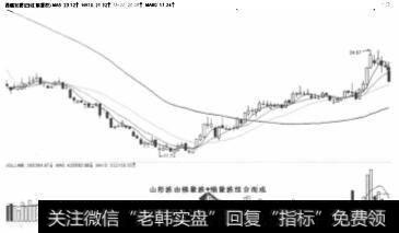 <a href='/gushiyaowen/201115.html'>西藏发展</a>2012年1月份期间山形波走势圈