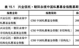 兴业信托朝阳永续中国私募基金指数如何计算？