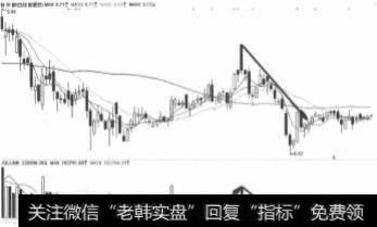 <a href='/shangshigongsi/271218.html'>新华都</a>2012年3月份山形波走势图