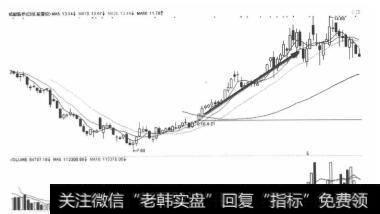<a href='/longhubang/101842.html'>成都路桥</a>2012年2月份山形波走势图