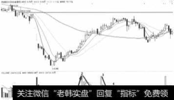 洪城股份2012年2月份山形波走势图