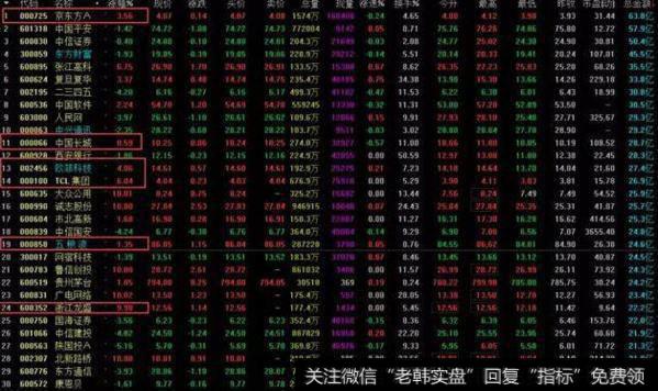市场热点（选股）