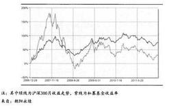 中国主要的对冲基金指数分析比较
