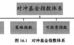 中国对冲基金指数体系是如何构成的？